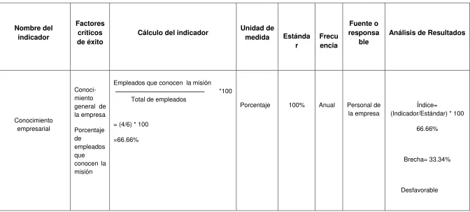 Tabla Nro. 11 
