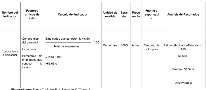 Tabla Nro. 12  