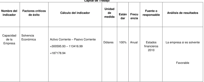 Tabla Nro. 13  