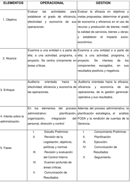 Tabla Nro. 1 