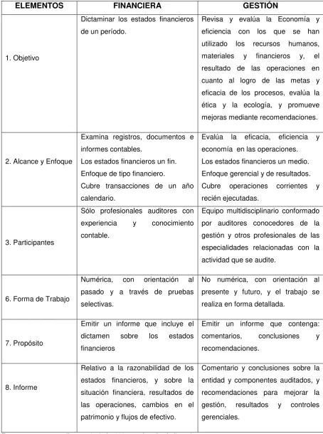Tabla Nro. 2 