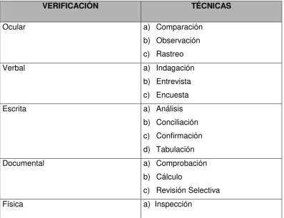Tabla Nro. 5 