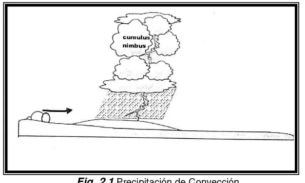 Fig. 2.2 Precipitación Orográfica 