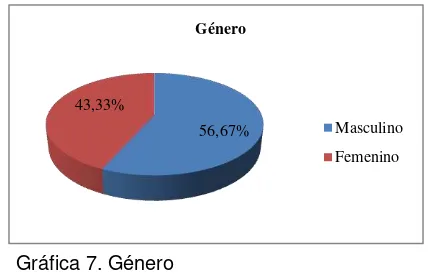 Tabla 7. Género  