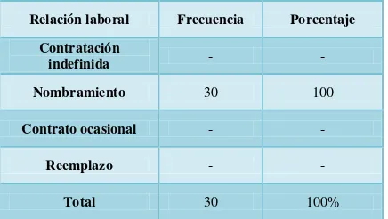 Tabla 10. Cargo 