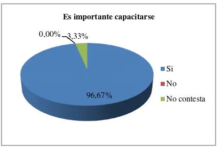 Tabla 19. Gustos por formación 