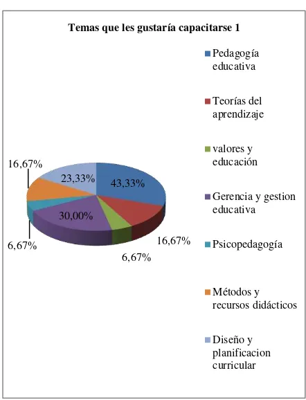 Tabla 23. Temáticas de capacitación  