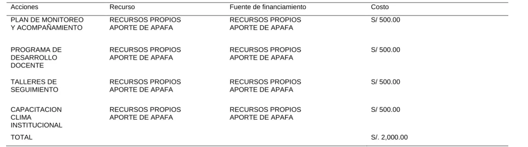 Tabla 3  Presupuesto 