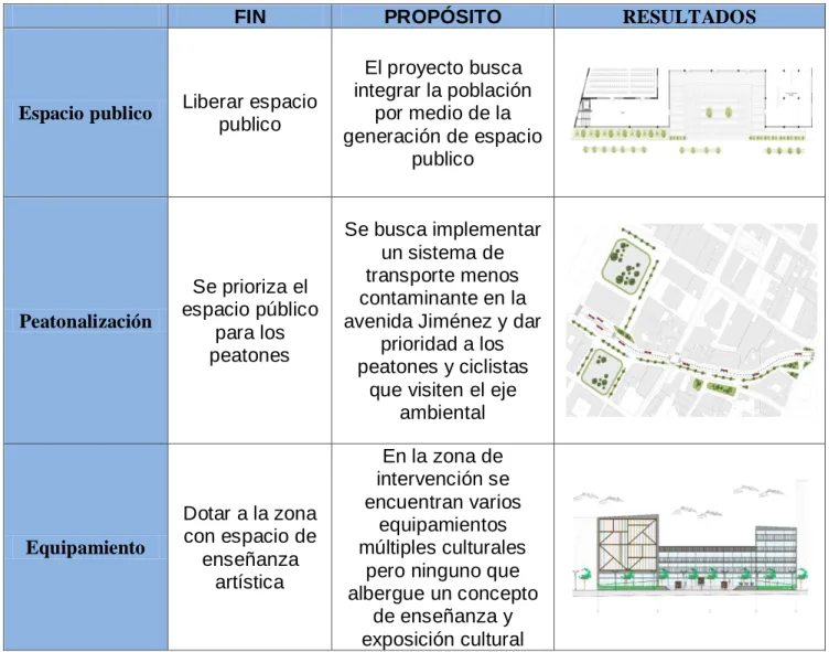 Tabla 4: Matriz Conceptual 