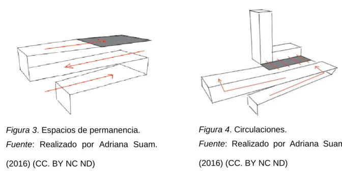 Figura 3. Espacios de permanencia. 