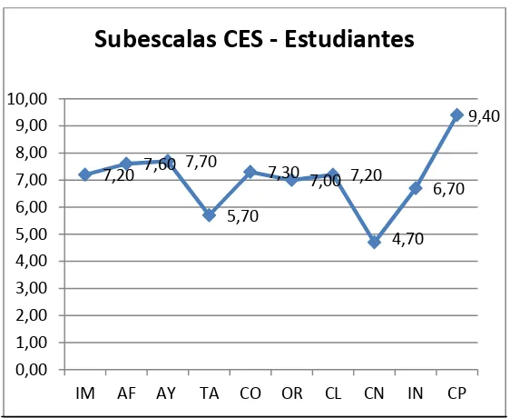 Tabla Nº20Percepción  clima estudiantes 