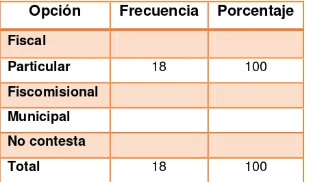 Tabla N° 1                      Pregunta 1.3. Tipo de Institución donde labora 