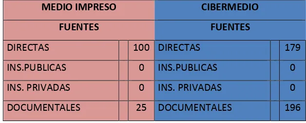 TABLA 2 ANALISIS DE LA PORTADA IMPRESA Y DIGITAL DIARIO EL COMERCIO 