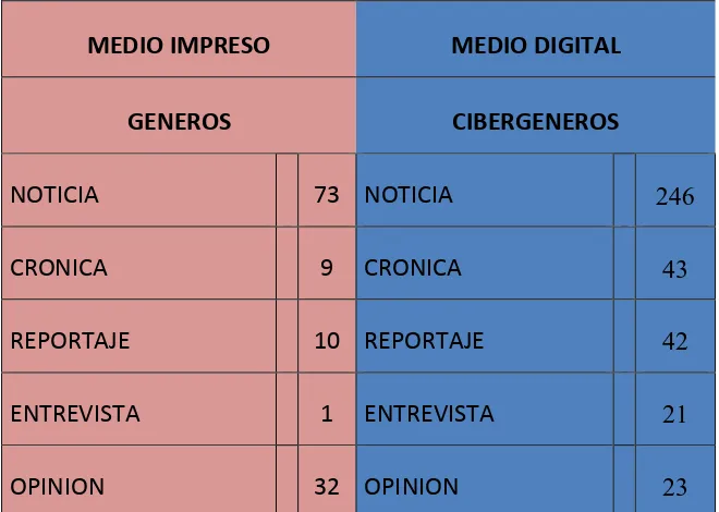 TABLA 3 