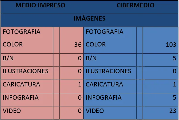 TABLA 4 ANALISIS DE LA PORTADA IMPRESA Y DIGITAL DIARIO EL COMERCIO 