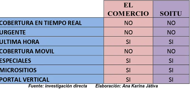 TABLA 9 EVALUACION DE CONTENIDOS 