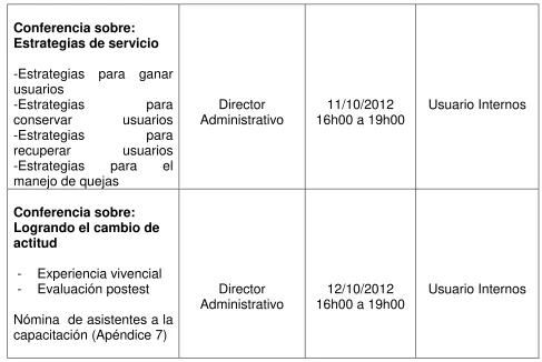 Cuadro Nº. 2: Definición de usuario 