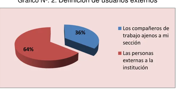 Cuadro Nº. 3: Definición de usuarios externos 