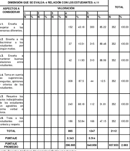 Tabla 20:  