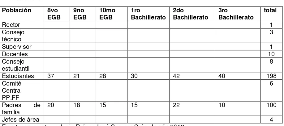 Tabla No. 1 