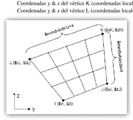 FIGURA 12 – Ca acte ísticas del co a do  patch  uad