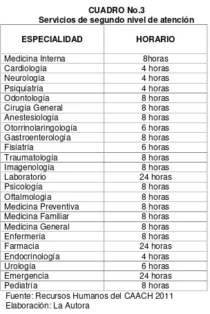 CUADRO No.3Servicios de segundo nivel de atención