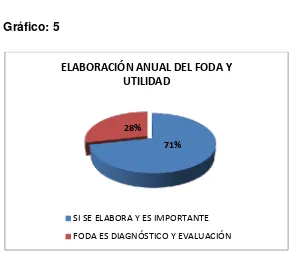 Tabla: 5 Respuestas 