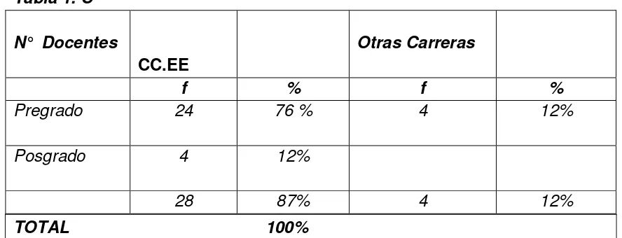 Tabla 1. C 