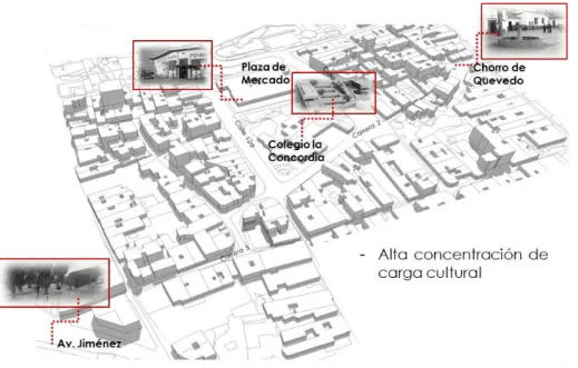 Tabla No. 1: Espacio Público  Fuente: Autor 