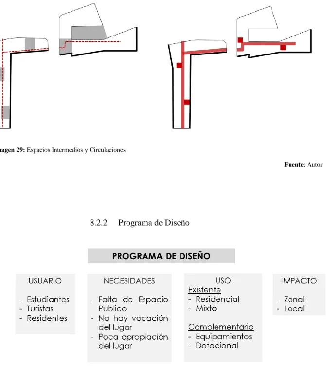 Tabla No. 3: Programa de Diseño  Fuente: Autor 