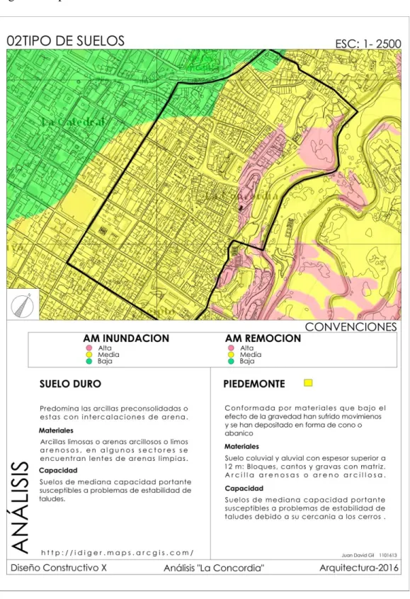 Figura 9. Tipos de Suelos. 