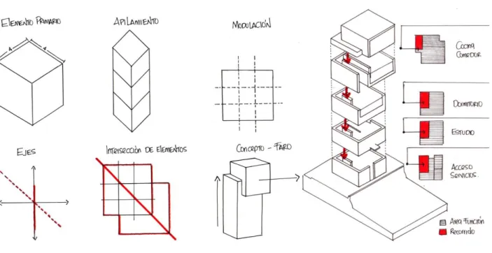 Figura 11: Croquis explicativo Casa 4 x 4. Tadao Ando 