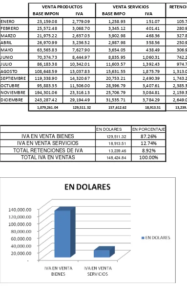 CUADRO DE RELACION ENTRE VENTA DE PRODUCTOS Y VENTA DE SERVICIOS 