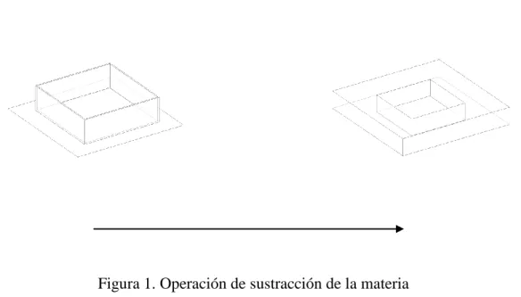 Figura 1. Operación de sustracción de la materia   Fuente: Elaboración propia (2016) BY-ND 