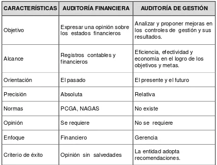 Tabla 1.   Diferencias existentes entre una auditoría de gestión y financiera 