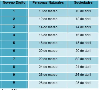 Tabla de Fecha de Pago del Impuesto a la Renta 