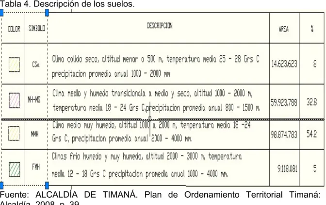 Tabla 4. Descripción de los suelos. 