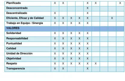 CUADRO DE DATOS DE LO PLANIFICADO Y LO EJECUTADO  