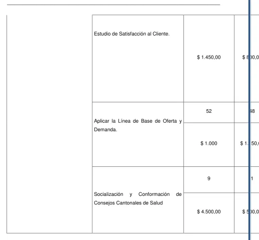 CUADRO DE DATOS DE LO PLANIFICADO Y LO EJECUTADO  