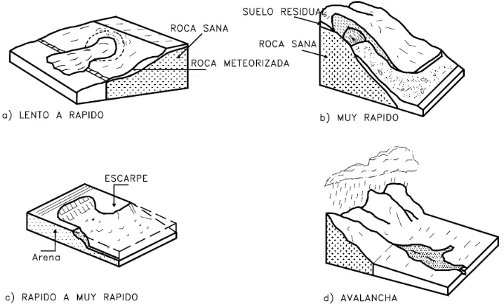 FIG. 9.- FLUJOS DE DIFERENTES VELOCIDADES 