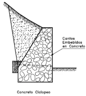FIG. 14.- MURO DE HORMIGÓN CICLÓPEO 