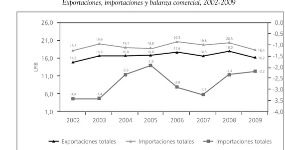 Gráfico 2. 