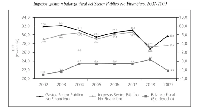 Gráfico 3. 