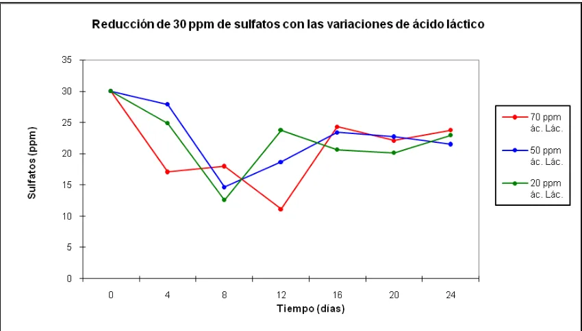 Tabla 4.2. Análisis de las diferencias entre las categorías con un intervalo de 