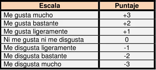 Cuadro 5. Escala hedónica de siete puntos   