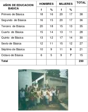 TABLA 3 NOMINA DE ESTUDIANTES DEL CENTRO EDUCATIVO  “ GENERAL  MARCO 