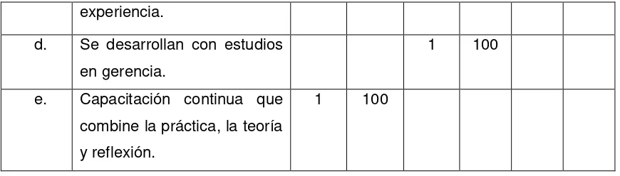 Tabla 13 PROMOCIÓN PARA MEJORAR EL DESEMPEÑO Y PROGRESO DE LA 