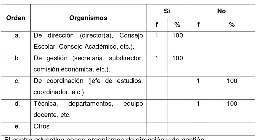 Tabla 15 ACTIVIDADES DEL EQUIPO EDUCATIVO O EQUIPO DIDÁCTICO O JUNTA DE 