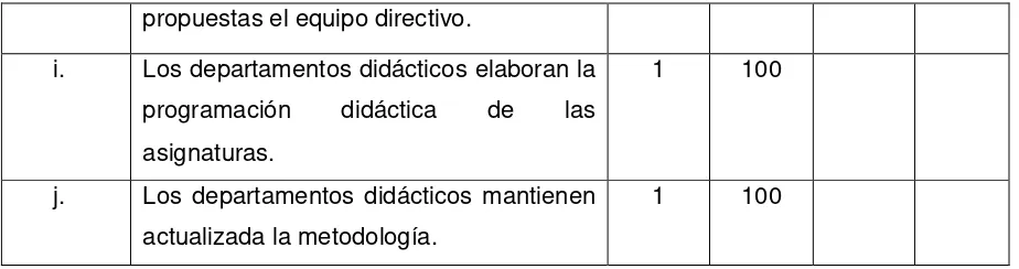 Tabla 17 LA GESTIÓN PEDAGÓGICA, DIAGNÓSTICO Y SOLUCIONES. 