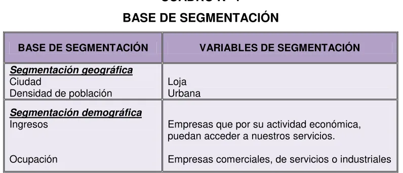 CUADRO N° 1 